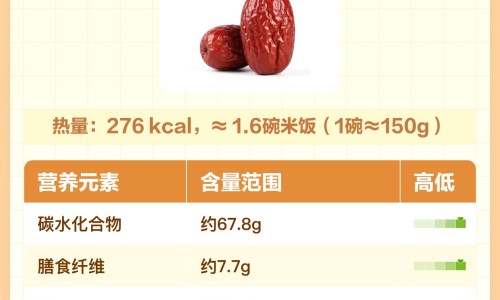 金樱子红枣枸杞子煮水-金樱子薏仁红枣汤功效与作用、金樱子加红枣的功效 -金樱子薏仁红枣汤功效网